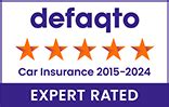 rac car insurance defaqto rating.